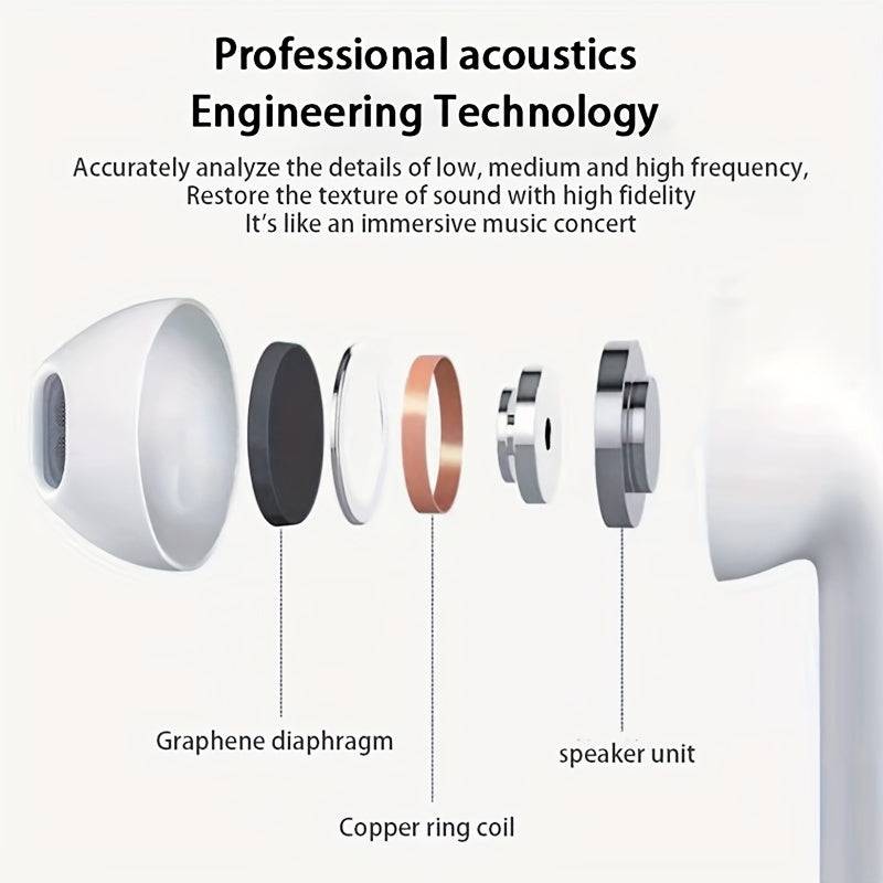 Pro6 TWS In-Ear-HiFi-Wireless-Ohrhörer - Perfekter Sound, ultimativer Komfort!